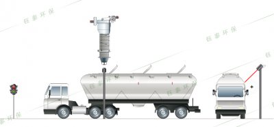 罐車停車位置檢測