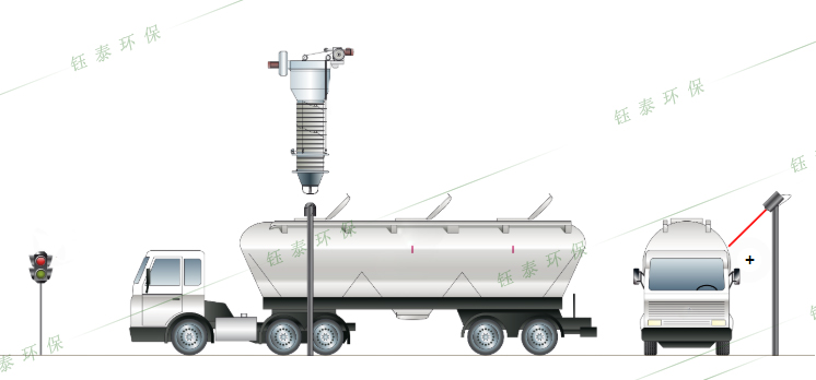散裝水泥罐車停車位置檢測裝置的應(yīng)用