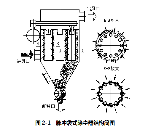 脈沖袋式除塵器在攪拌站主機粉塵治理上的應用