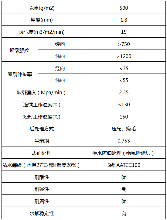 脈沖布袋除塵器在烘干機廢氣治理中的應用